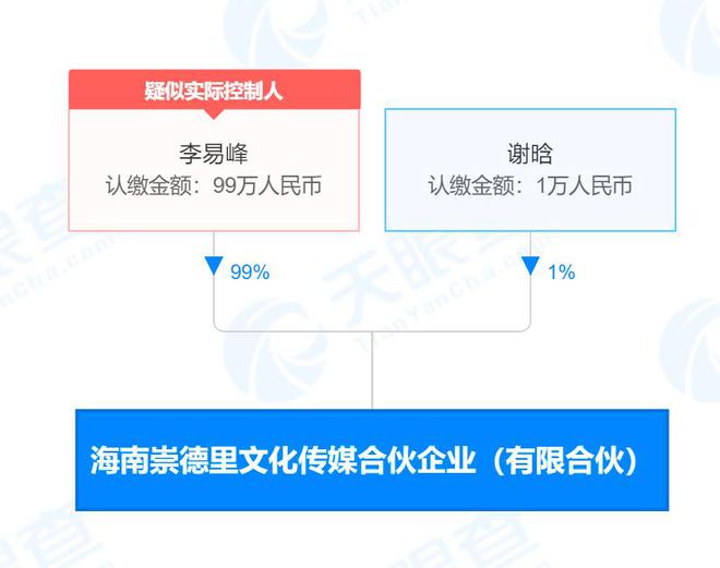 李易峰名下合伙企業(yè)注銷(xiāo)，99%持股比例背后的商業(yè)版圖與藝術(shù)交流新動(dòng)向