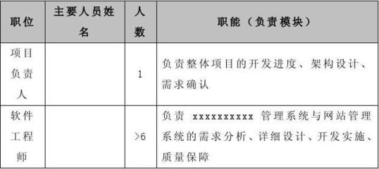 勞務輸出服務外包協(xié)議（軟件外包服務）